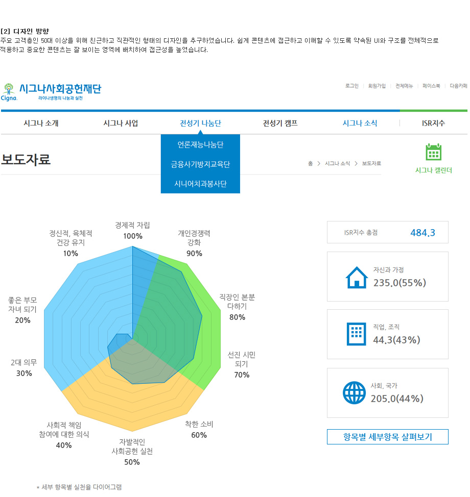 시그나사회공헌재단 — 프로젝트 화면 3