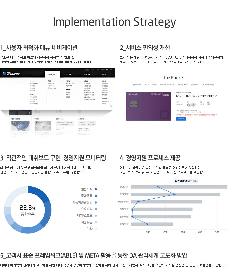 현대카드법인 Expense — 프로젝트 화면 2