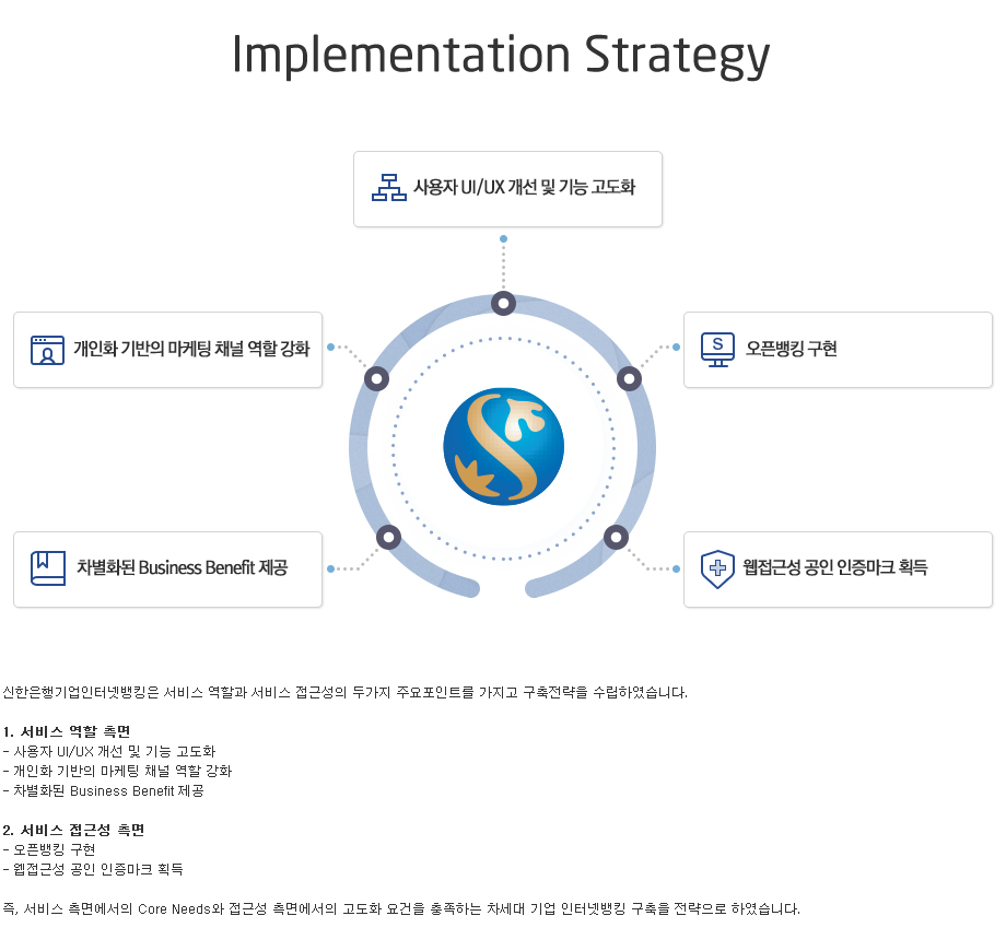 신한은행기업인터넷뱅킹 — 프로젝트 화면 3