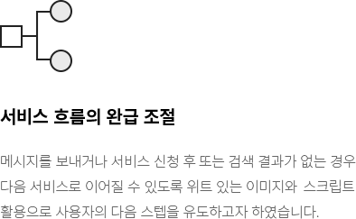 서비스 흐름의 완급 조절 - 메시지를 보내거나 서비스 신청 후　또는 검색 결과가 없는 경우 다음 서비스로 이어질 수 있도록 위트 있는 이미지와  스크립트 활용으로 사용자의 다음 스텝을 유도하고자 하였습니다.