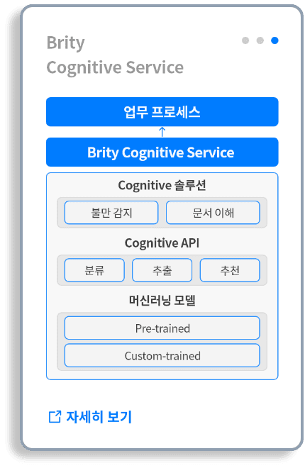 Brityworks.ai 포털 및 웹챗 구축